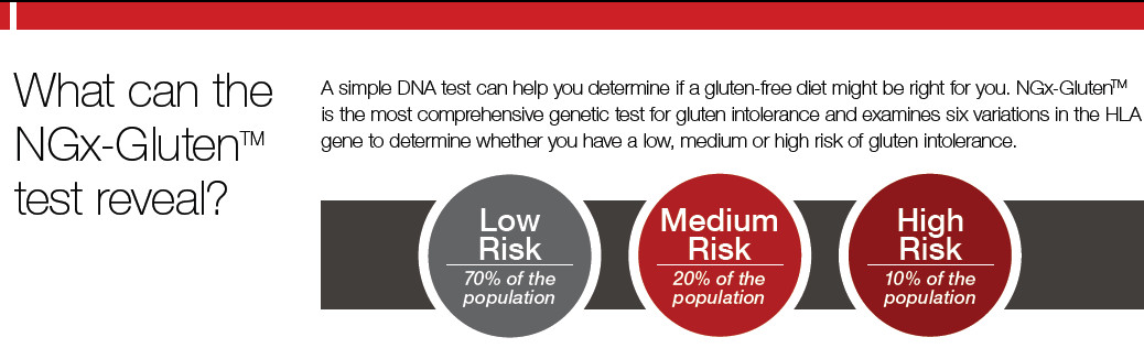 nutrigenomics diet genetic testing 